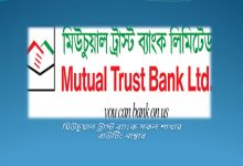 মিউচুয়াল ট্রাস্ট ব্যাংক সকল শাখার রাউটিং নাম্বার